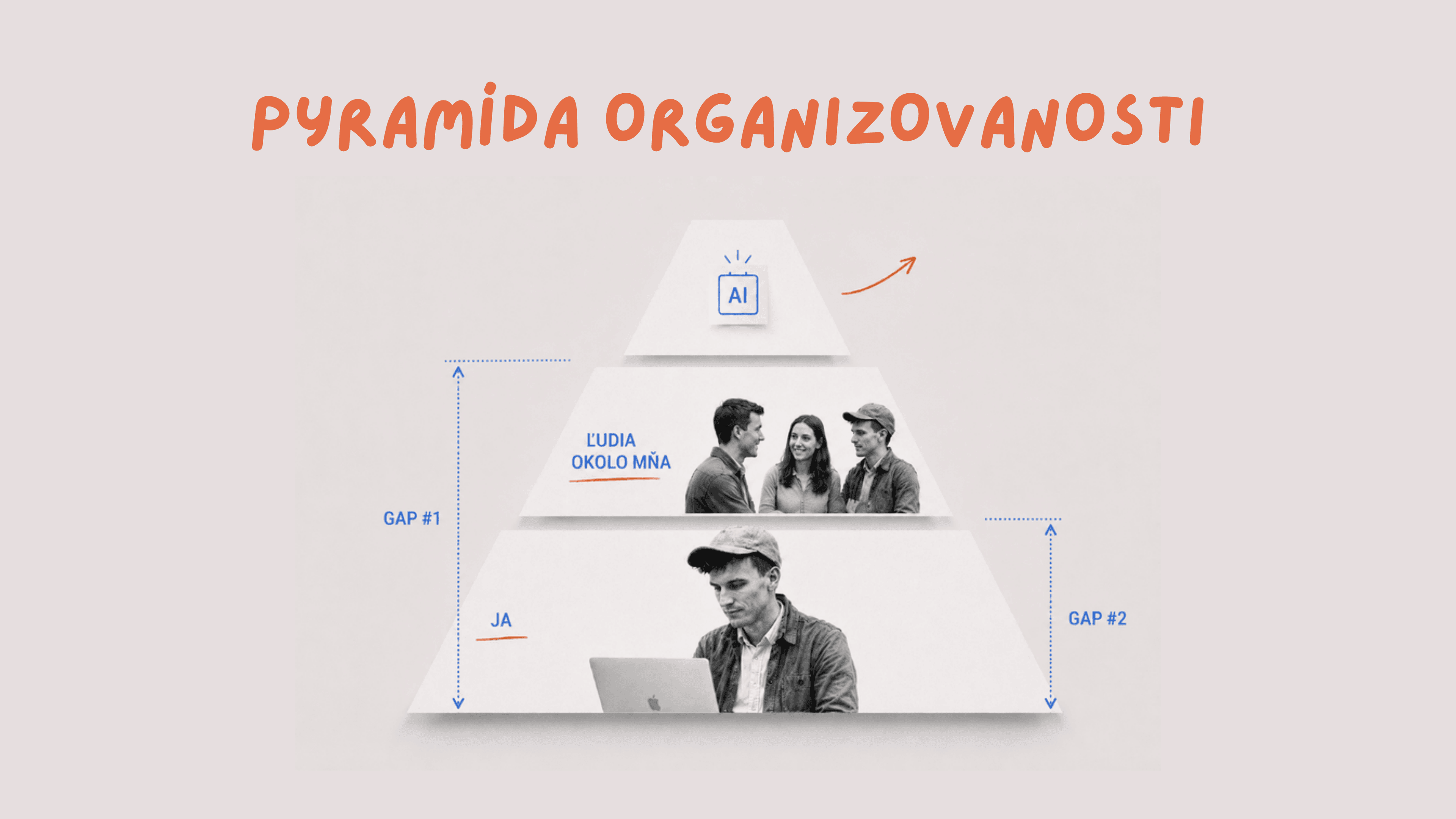 Pyramída organizovanosti — Ja, Ľudia okolo mňa, AI